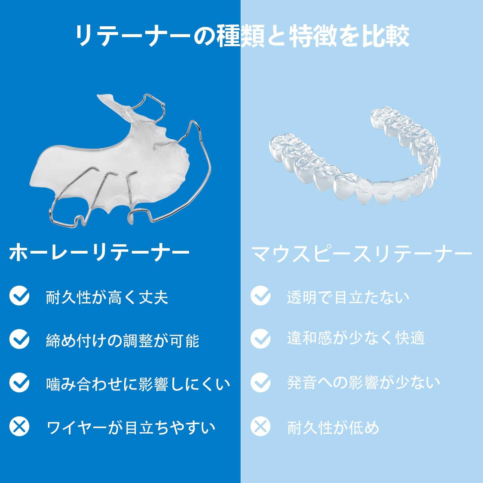 Amazon.co.jp: 2個 カスタム マウスピース ホーレーリテーナー